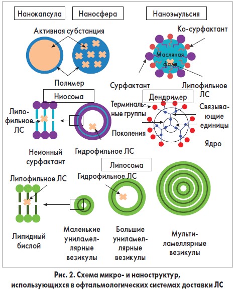 коллоидные системы доставки лекарств в офтальмологической практике включают в себя микросомы. Смотреть фото коллоидные системы доставки лекарств в офтальмологической практике включают в себя микросомы. Смотреть картинку коллоидные системы доставки лекарств в офтальмологической практике включают в себя микросомы. Картинка про коллоидные системы доставки лекарств в офтальмологической практике включают в себя микросомы. Фото коллоидные системы доставки лекарств в офтальмологической практике включают в себя микросомы коллоидные системы доставки лекарств в офтальмологической практике включают в себя микросомы. Смотреть фото коллоидные системы доставки лекарств в офтальмологической практике включают в себя микросомы. Смотреть картинку коллоидные системы доставки лекарств в офтальмологической практике включают в себя микросомы. Картинка про коллоидные системы доставки лекарств в офтальмологической практике включают в себя микросомы. Фото коллоидные системы доставки лекарств в офтальмологической практике включают в себя микросомы