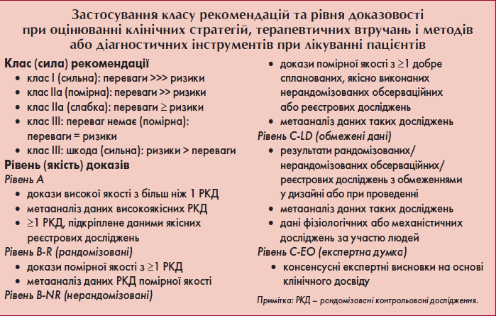 Застосування класу рекомендацій та рівня доказовості при оцінюванні клінічних стратегій, терапевтичних втручань і методів або діагностичних інструментів при лікуванні пацієнтів