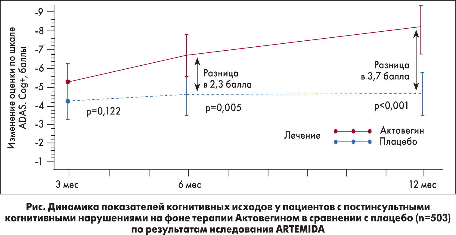 Не экстраполировать результат работы лямбда регулятора