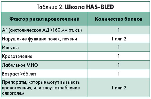 Калькулятор хас блед